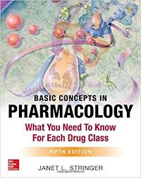 Basic Concepts In Pharmacology